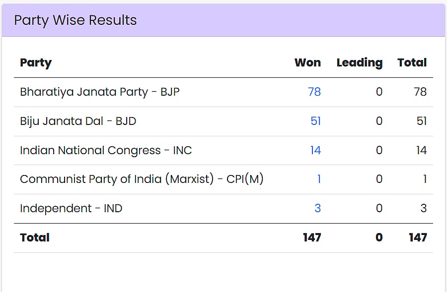 (Election Commission Of India)